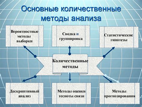 Методы сбора и анализа статистических данных