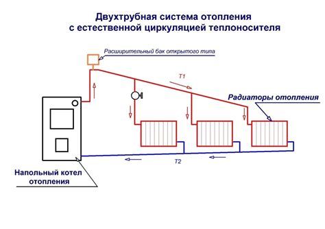 Методы уменьшения потерь тепла в системе отопления