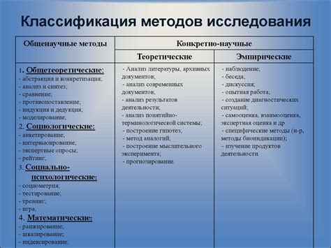 Методы устойчивости доходности в различных ситуациях на российской акционерной бирже