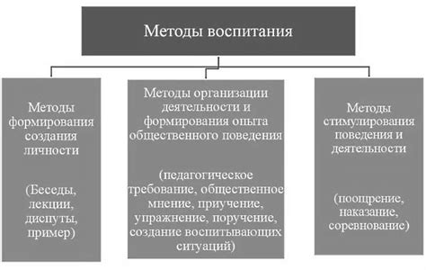 Методы формирования взаимосвязей в табличном представлении: принципы сопряжения и приложение