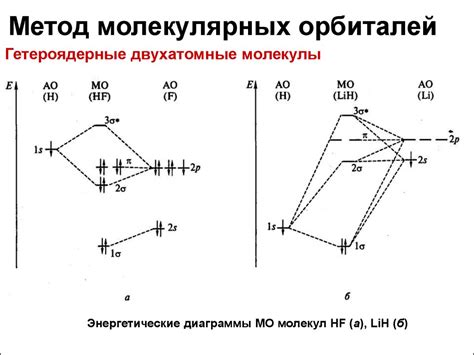 Методы формирования и получения орбиталей