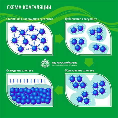 Методы химической очистки кожи от следов с длительным действием хны
