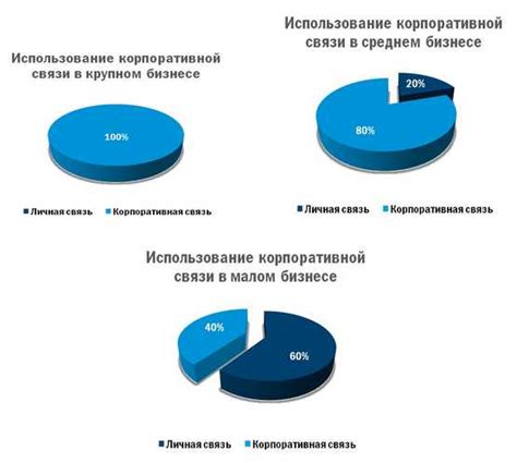Методы экономической оптимизации расходов на сотовую связь