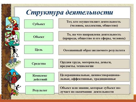 Методы эффективной самоподготовки к олимпиаде