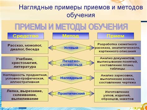 Метод индивидуального обучения