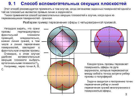 Метод использования вспомогательных инструментов