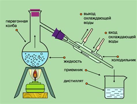 Метод на основе смеси алкоголя и воды