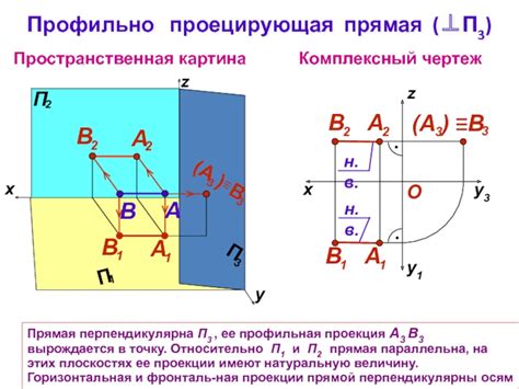 Метод симметричного отражения: построение перпендикуляра в начертательной геометрии