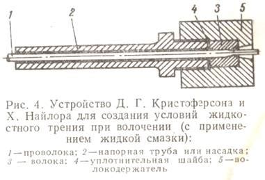 Метод трения свинцовой или стальной проволоки