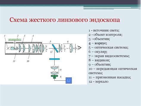 Метод 1: Визуальный способ определения узлов гиперболы