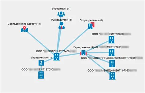 Метод 2: Поиск информации в открытых источниках данных