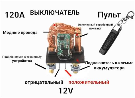 Метод 2: Применение элементов управления для отключения вашего мобильного устройства