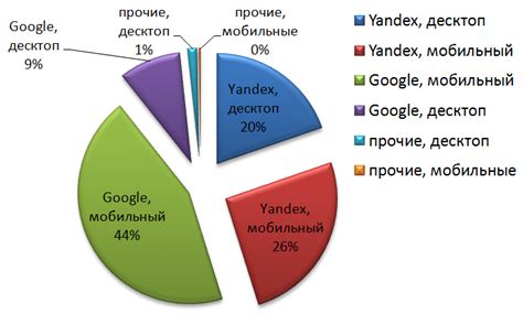 Метод 2: использование поисковых систем для поиска id игры