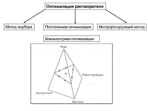Метод 3: Постепенная экспозиция