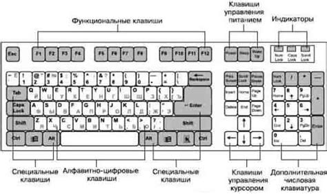 Метод 4: Изменение параметров клавиатуры в операционной системе