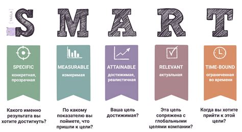 Метод SMART-целей для анализа эффективности действий