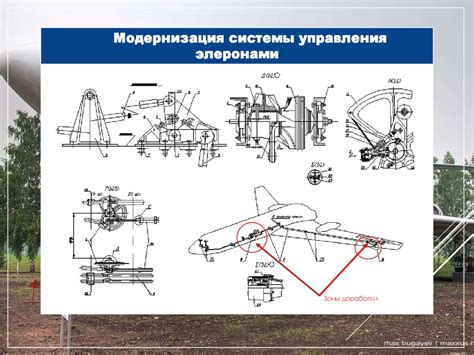 Механизмы работы крыла: отклонения, системы управления и инновационные разработки