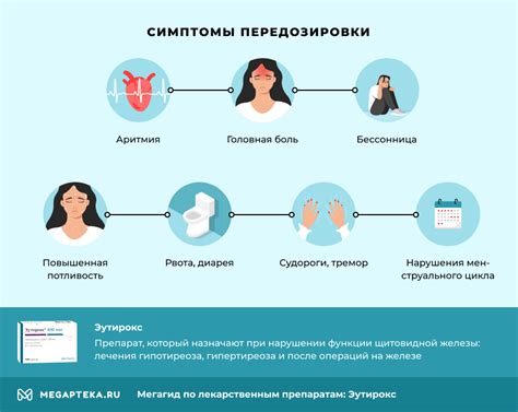 Механизм действия препарата Эутирокс на организм