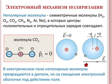 Механизм образования зарядов в веществе: взаимодействие связанных и свободных электронов