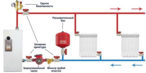 Механизм работы системы передачи тепла в жилых комплексах