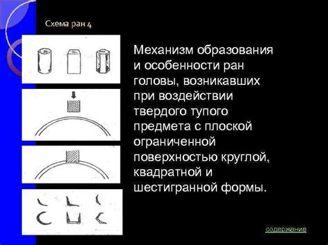 Механизм срезания головы: технические особенности