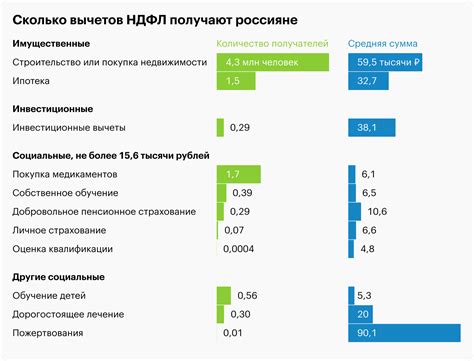 Механизм учета налоговых вычетов для индивидуальных предпринимателей