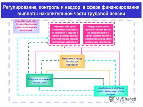 Механизм формирования и инвестирования средств пенсионных накоплений
