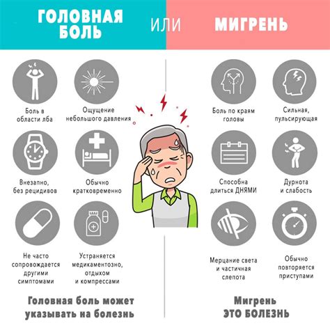 Мигрень: основные симптомы
