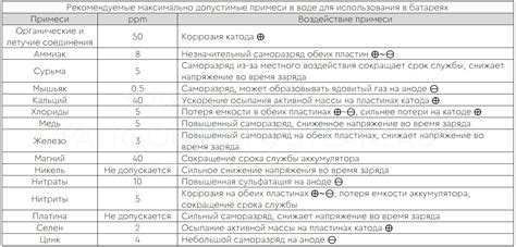 Минимизация вероятности повреждений кожи
