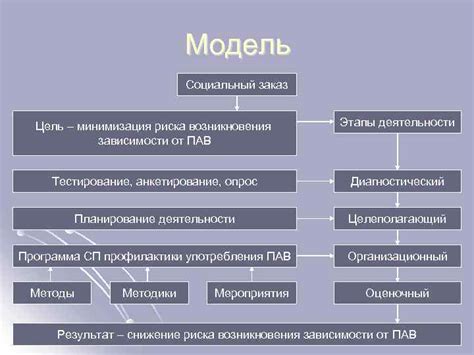 Минимизация зависимости от внешних библиотек и расширений