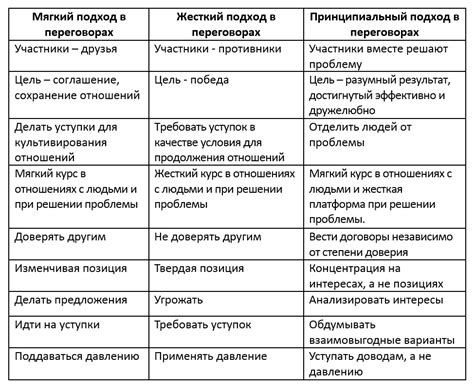 Минимизация напряжения и разрешение конфликтов внутри самолета