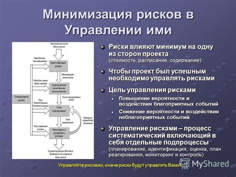 Минимизация рисков и повышение безопасности в программном управлении