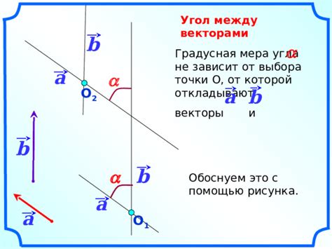 Многообразие подходов к определению угла между векторами