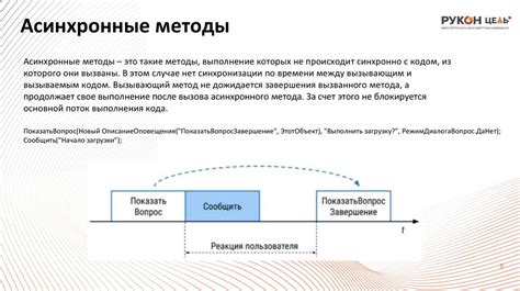Многопоточность и параллельное программирование