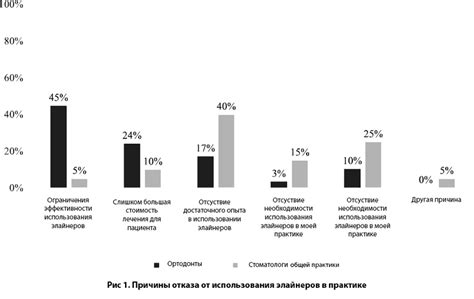 Многосторонний спектр доступных процедур для стоматолога общей практики