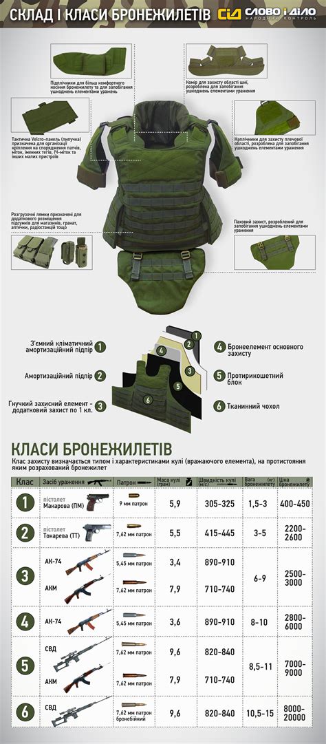 Модификация брони: повышение прочности, защиты и особенностей экипировки