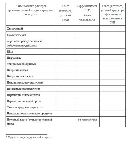Модуль 3: Предупреждение производственных травм и инцидентов