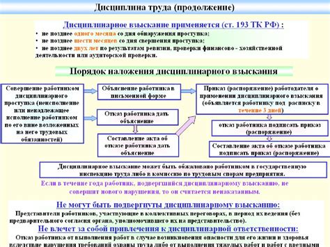 Модуль 4: Управление безопасностью труда в деятельности РЖД
