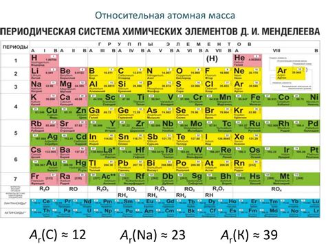 Молярные массы различных элементов: практические примеры