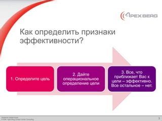 Мониторинг и анализ эффективности работы контактного центра