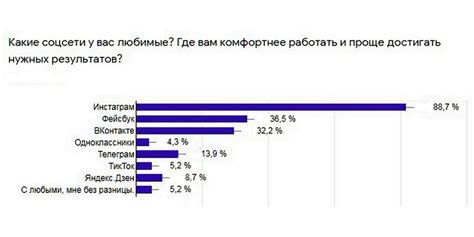 Мониторинг онлайн-рынков и популярных площадок для отслеживания продаж украденного смартфона