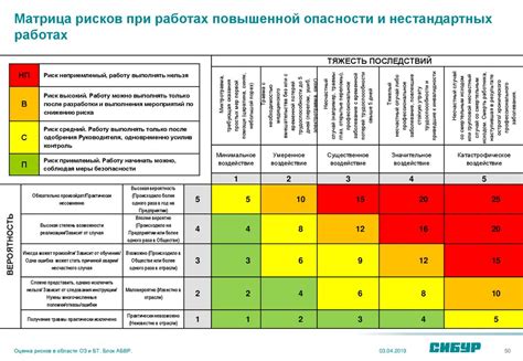 Мониторинг состояния безопасности и охраны здоровья работников