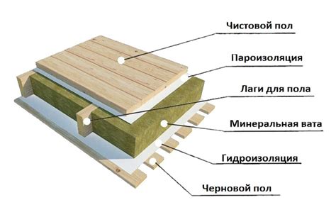 Монтаж покрытия и конструкция полов в срубе бани - советы профессионалов