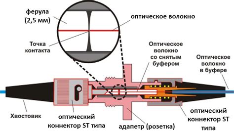 Монтаж специальных оптических элементов в прожекторы автомобиля