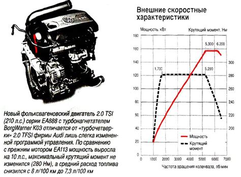 Мощность двигателя: определите подходящую мощность для вашего автомобиля