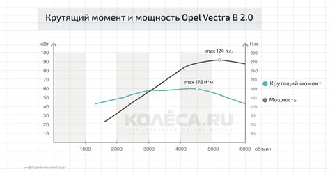 Мощность двигателя и динамика разгона