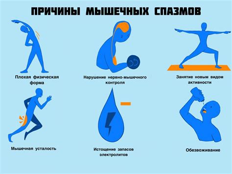 Мышечные напряжения, спазмы и растяжения: причины и методы облегчения