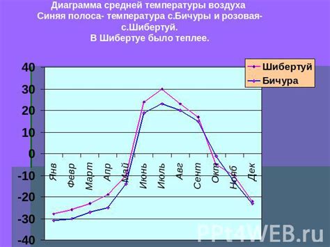 Наблюдение за погодными условиями