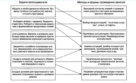 Набор приемов и упражнений для обучения пожарным техникам: разнообразие методик и практик