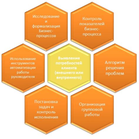 Навыки эффективного управления и изменения настроения